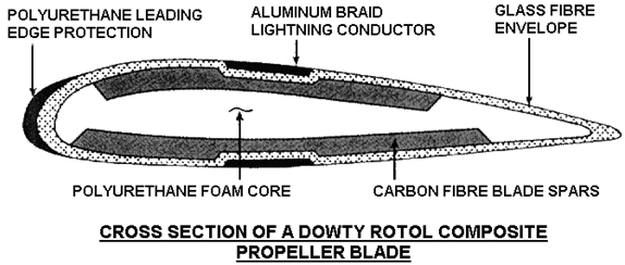 1862_propller construction2.png